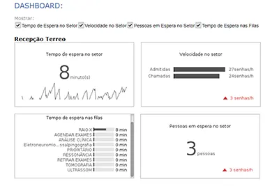 GESTÃO DA JORNADA DE ATENDIMENTO – WEBSENHAS 02